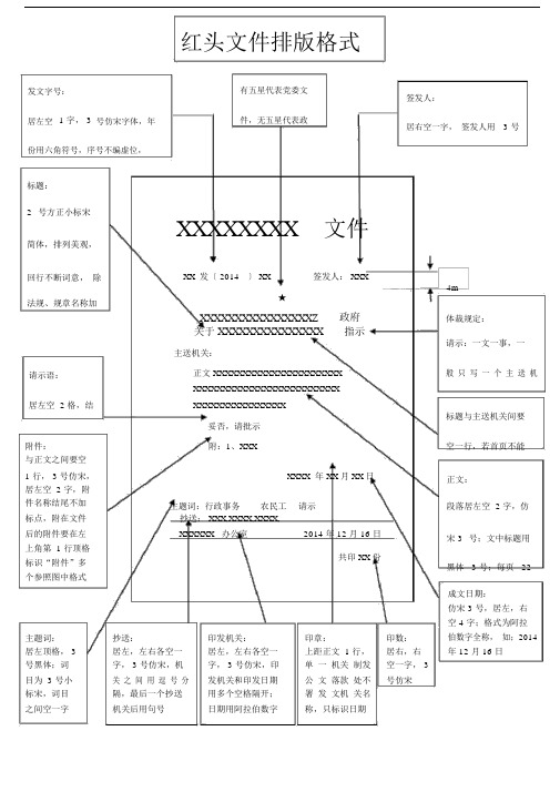 (完整版)红头文件排版格式要求.doc