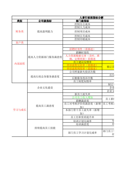 人事行政部门指标分解表格100811(wx)