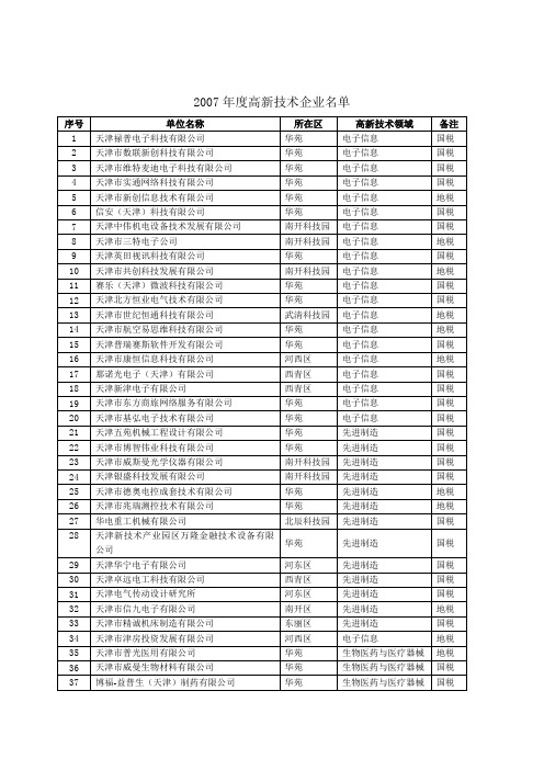 2007年度高新技术企业名单