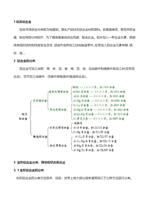 铝合金的分类 牌号命名 以及应用