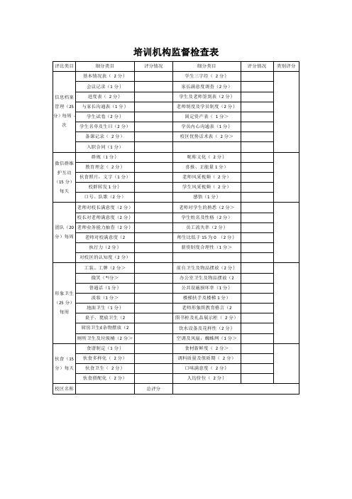培训机构监督检查表