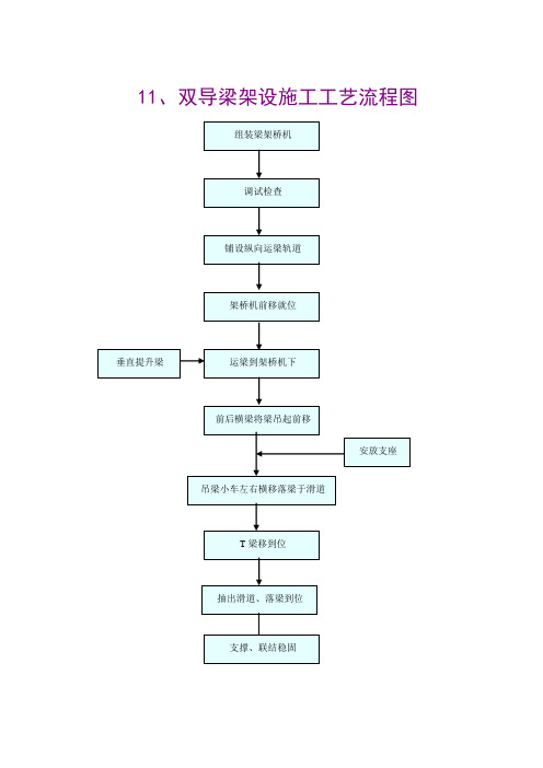 T梁架设施工艺流程图