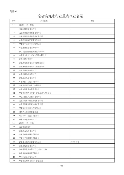 安徽省高耗水行业重点企业名录2020年6月更新