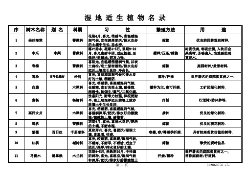 湿地植物名录