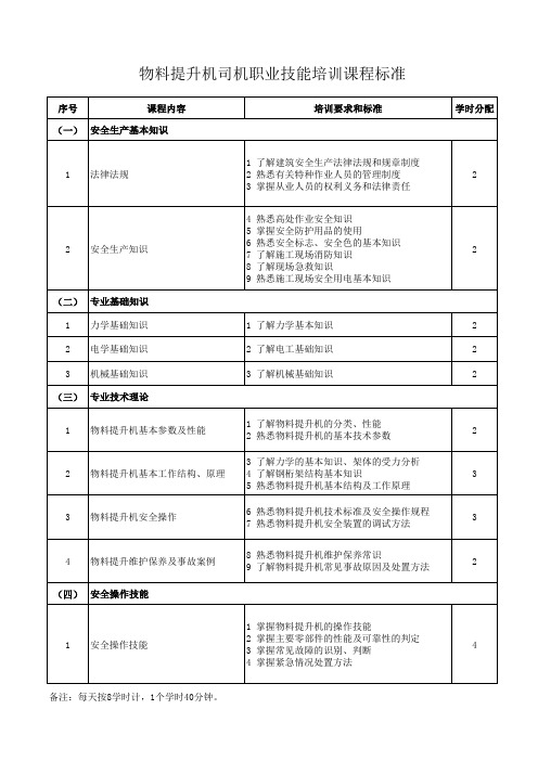 物料提升机司机职业技能培训课程标准