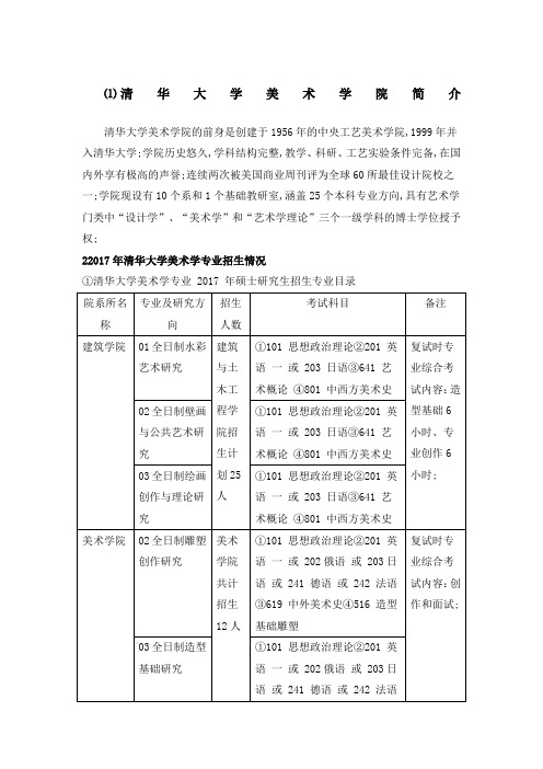 清华大学美术学专业考研真题复试分数线考研参考书经验分享报录比