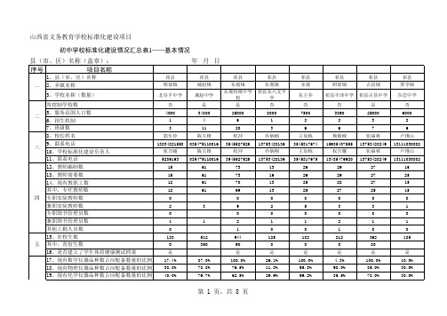 晋中市—祁 县初中汇总表(2013-04-15 10-48-18)