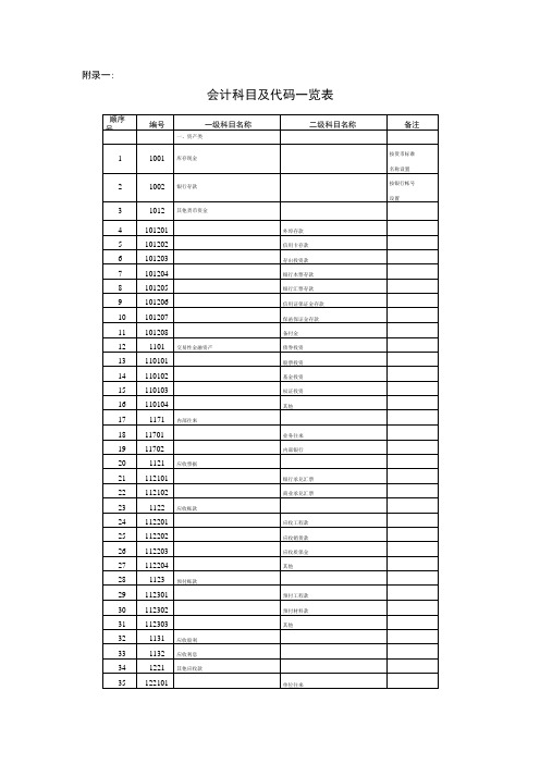 会计科目代码列表.