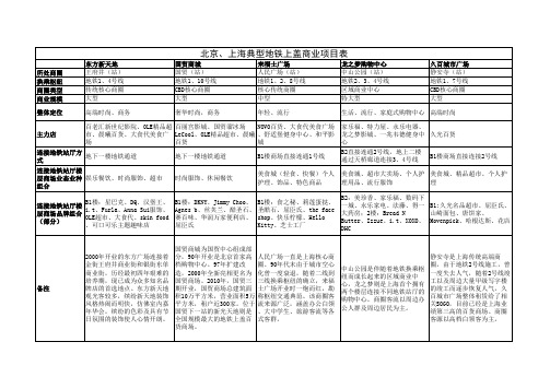 北京、上海典型地铁上盖商业项目表