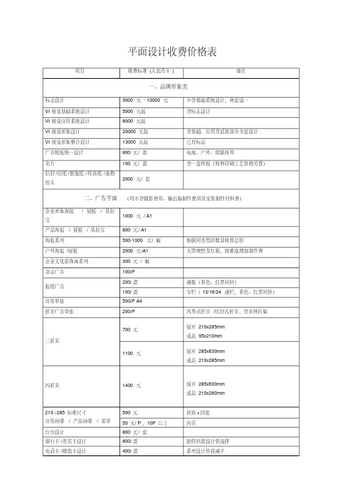 最完整平面设计费价目表