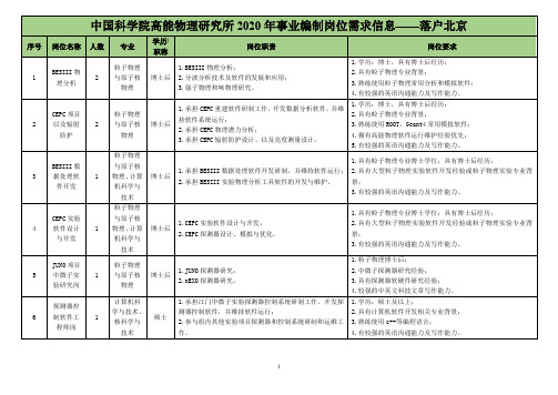 中国科学院高能物理研究所2020年事业编制岗位需求信息——