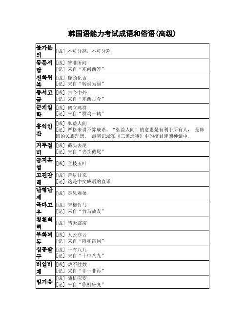 韩国语能力考试成语和俗语