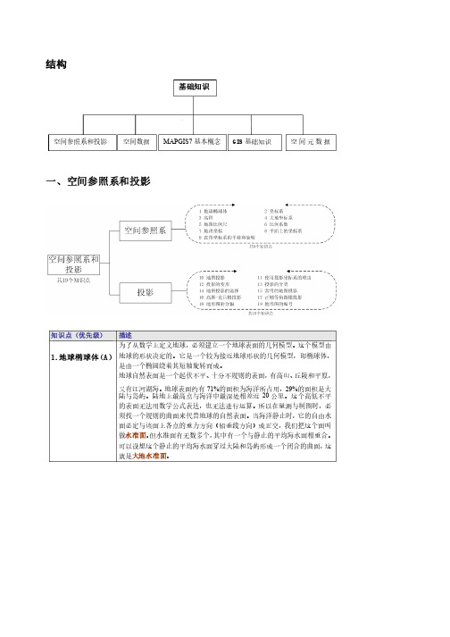 GIS基础知识