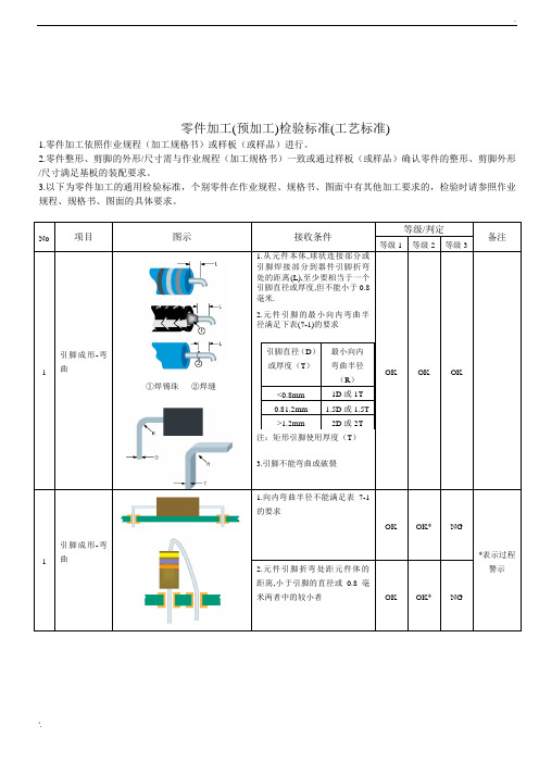 零件加工检验标准