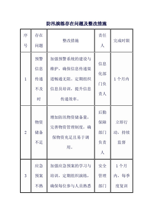 防汛演练存在问题及整改措施