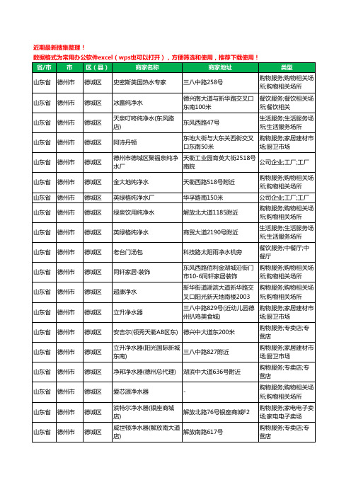 2020新版山东省德州市德城区净水器工商企业公司商家名录名单黄页联系方式大全61家