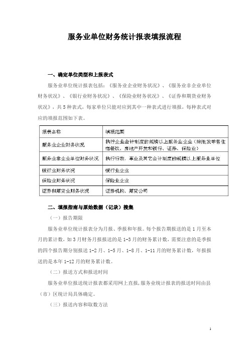 服务业单位财务统计报表填报流程-联网直报