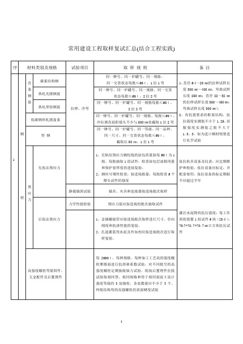 常用建设工程取样复试汇总