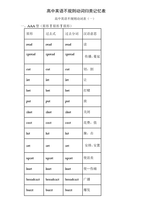 高中(最全)动词过去式、过去分词不规则变化分类记忆(自己总结)