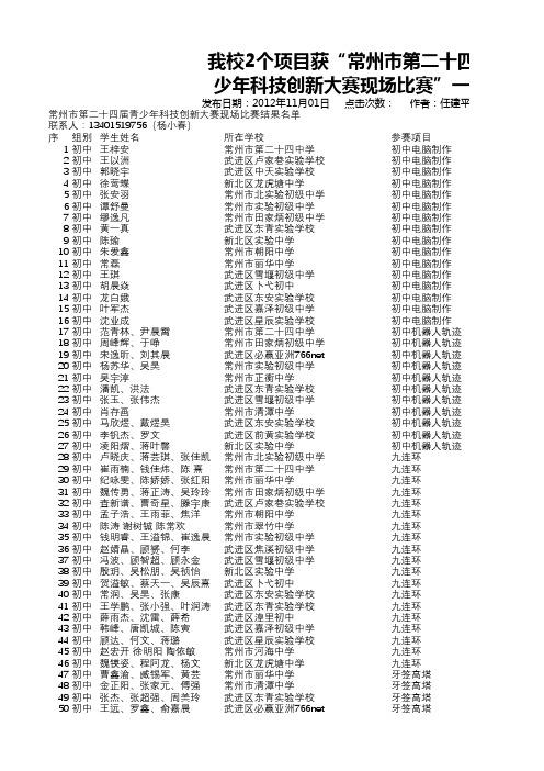 常州市第二十四届青少年科技创新大赛现场比赛结果名单