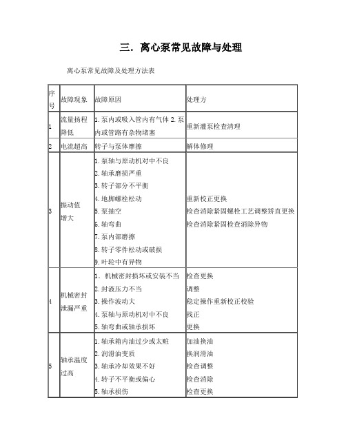 离心泵常见故障与处理