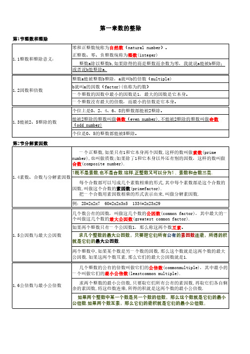 上海六年级数学上册知识点精选