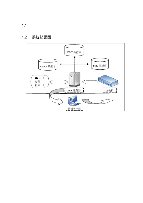 RTMM各模块流程图