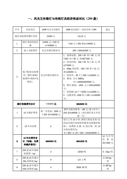 路灯经济效益分析