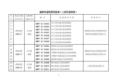 国家标准物质项目表二级标准物质