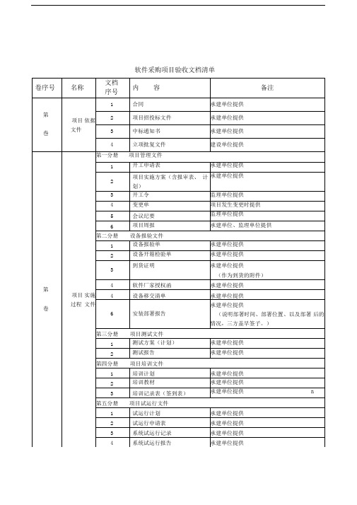 项目验收文件清单(软件采购类)