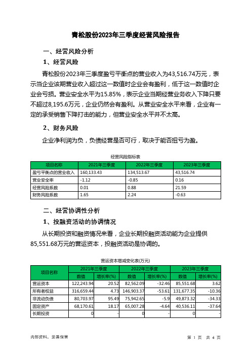 300132青松股份2023年三季度经营风险报告