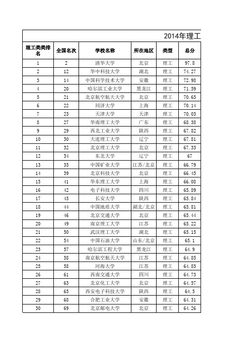 2014年民族类大学排名-大连筑梦咨询 (9)