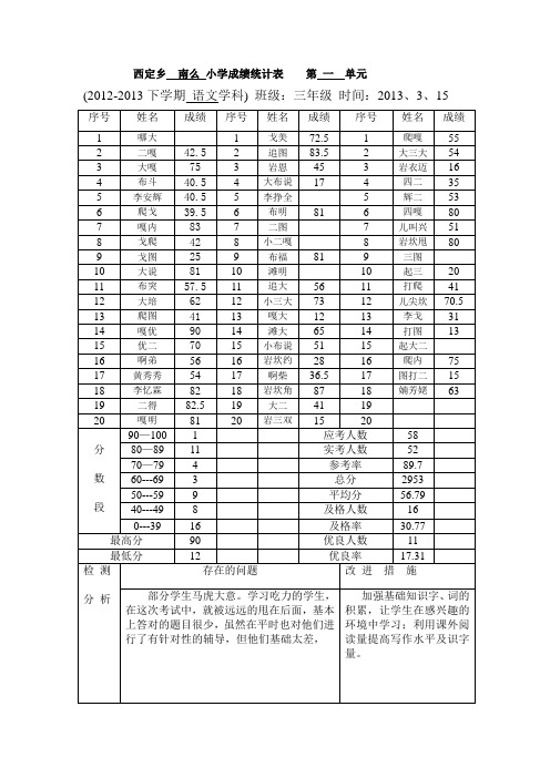 西定乡 南么 小学三年级成绩统计表    第     单元