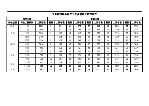 2019各类岗位工资及薪级工资对照表