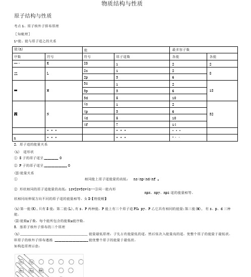 (完整)高中化学物质结构与性质结构梳理.doc