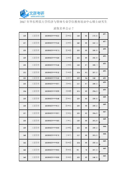 2017年华东师范大学经济与管理专业学位教育培训中心硕士研究生录取名单公示7