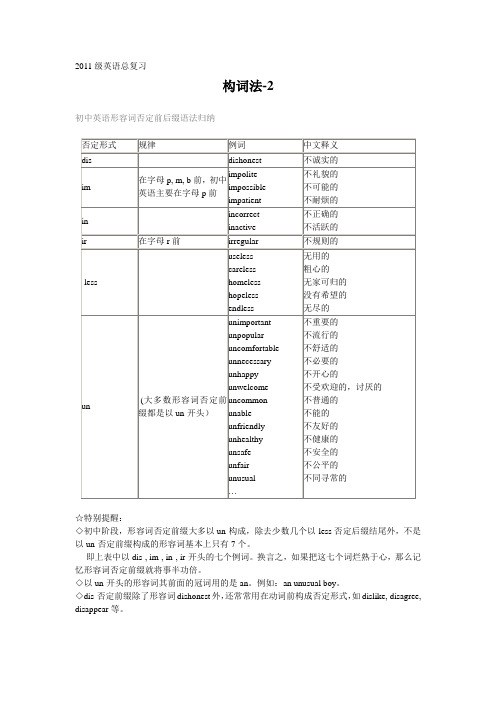 初中英语形容词否定前后缀语法归纳