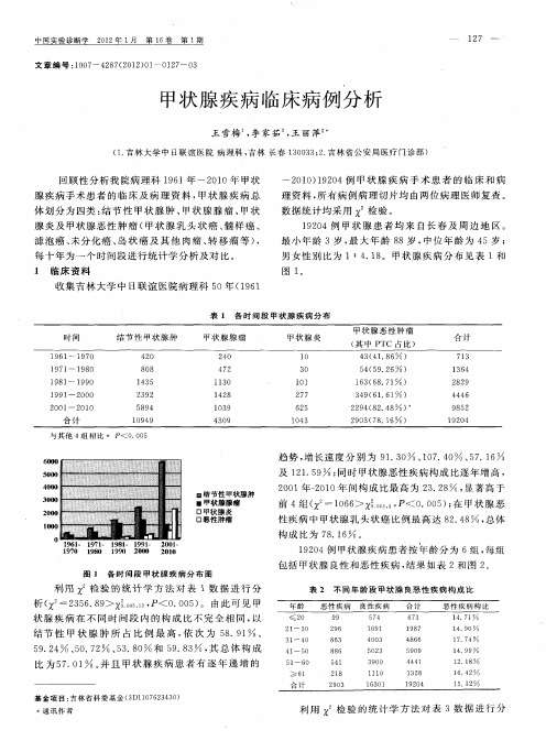 甲状腺疾病临床病例分析