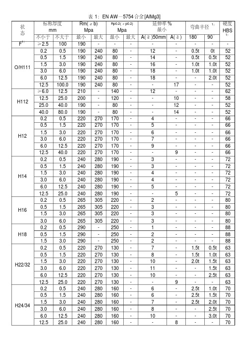 ENAW铝材厚度标准