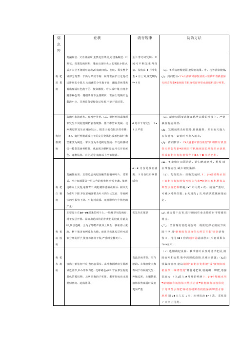 枸杞主要病虫害及防治方法