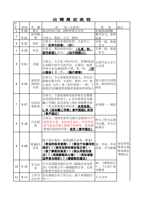 店铺晨会流程及详解讲解