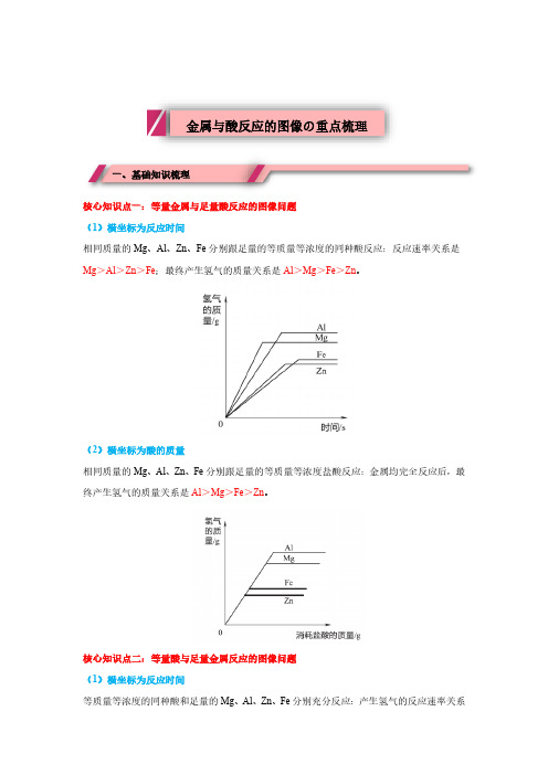 【重点梳理】初三化学-金属与酸反应的图像