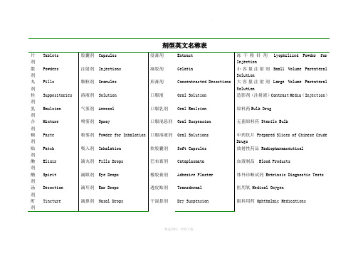 常见剂型英文对照表