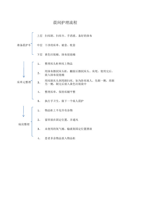 晨间护理流程