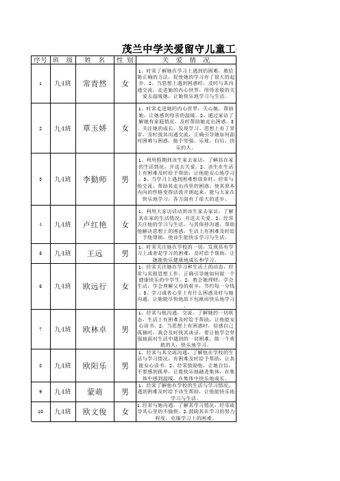 九4班关爱留守儿童工作情况登记表