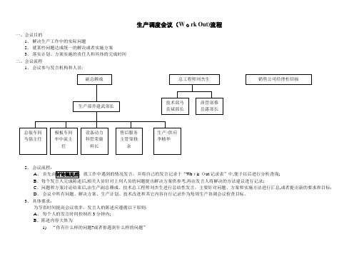 生产调度会议流程