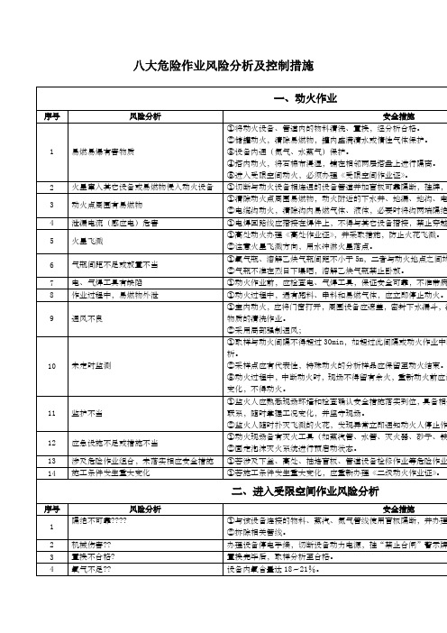 变电站工程八大危险作业风险分析及控制措施