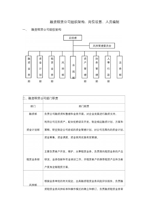 融资租赁公司组织架构、岗位设置、人员编制