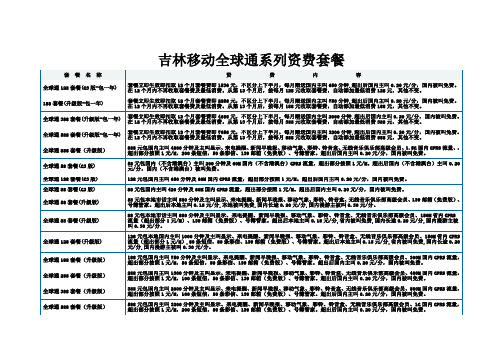 全球通资费套餐