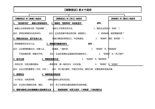 【商鞅变法】三大启示